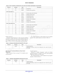 NOIV1SE5000A-QDC Datasheet Page 17