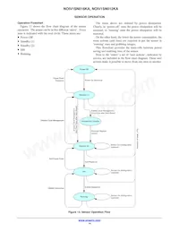 NOIV1SN016KA-GDI Datasheet Page 14