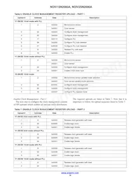 NOIV2SN2000A-QDC Datasheet Page 18