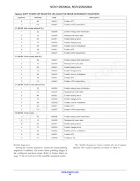 NOIV2SN2000A-QDC Datasheet Page 20