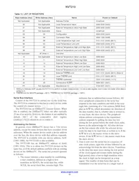 NVT210DMTR2G Datasheet Pagina 12