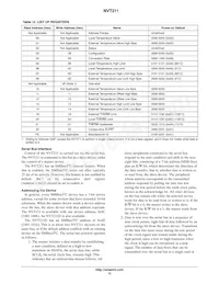 NVT211DMTR2G Datasheet Pagina 12