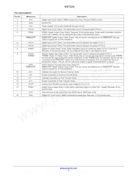 NVT224RQR2G Datasheet Page 3