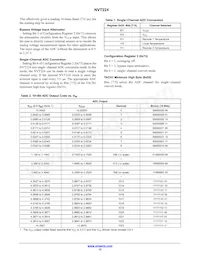 NVT224RQR2G Datenblatt Seite 12