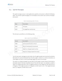 RBS301-TILT-US Datasheet Page 8