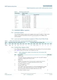 SA56004HD數據表 頁面 10