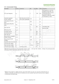 SCC30-DB Datenblatt Seite 12