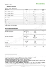 SHT35-DIS-F2.5KS Datasheet Pagina 2