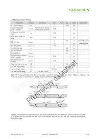 SHT85 Datasheet Page 17