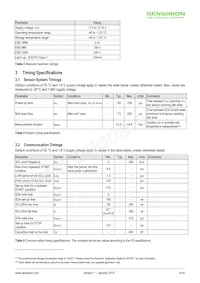 SHTW1 Datasheet Page 4