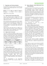 SHTW1 Datasheet Pagina 6