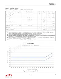 SI7005-B-GMR Datasheet Pagina 7