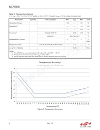 SI7005-B-GMR Datasheet Page 8
