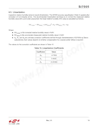 SI7005-B-GMR Datasheet Page 15