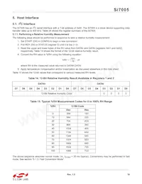 SI7005-B-GMR Datasheet Page 19