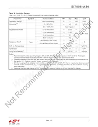 SI7006-A20-IMR Datasheet Page 7