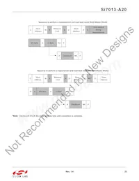 SI7013-A20-YM1 Datasheet Page 23