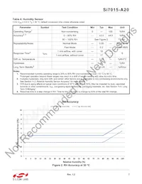 SI7015-A20-GM1R Datasheet Page 7