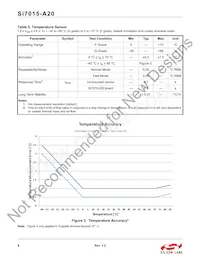 SI7015-A20-GM1R Datasheet Page 8