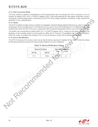 SI7015-A20-GM1R Datasheet Page 22