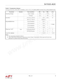 SI7020-A20-YM1R Datasheet Page 9