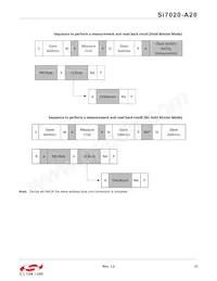 SI7020-A20-YM1R Datasheet Page 21