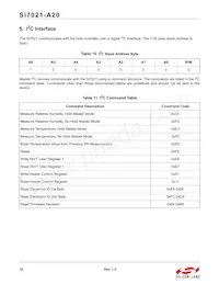 SI7021-A20-YM0R Datasheet Page 18
