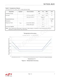 SI7022-A20-YM1R Datenblatt Seite 7
