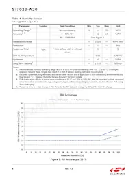 SI7023-A20-YM1 Datasheet Page 6