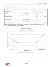 SI7023-A20-YM1 Datasheet Page 7