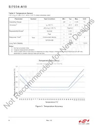 SI7034-A10-IMR Datasheet Page 8