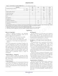 SPS2T001PET Datasheet Pagina 2