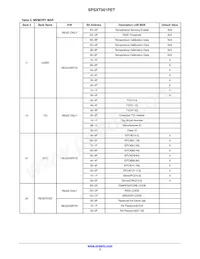 SPS2T001PET Datasheet Page 3