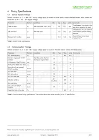 STSC1 Datasheet Pagina 4