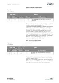 TMD27253M Datenblatt Seite 21