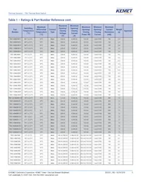 TRS5-90BLRVU Datasheet Page 9