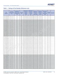 TRS5-90BLRVU Datasheet Page 10