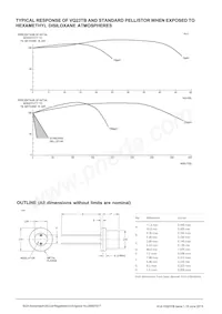 VQ23TB Datasheet Page 2