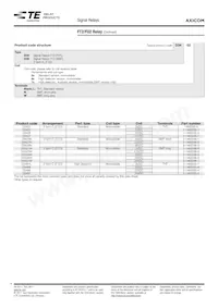 1-1462035-7 Datasheet Page 4
