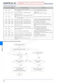 2SMPB-01-01 Datasheet Pagina 10