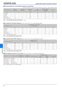 2SMPB-02B Datasheet Page 4