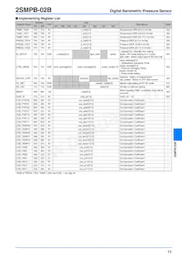 2SMPB-02B數據表 頁面 11