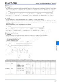 2SMPB-02B Datasheet Page 15
