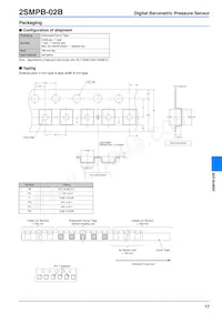 2SMPB-02B Datasheet Page 17