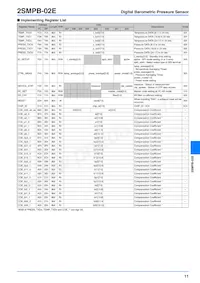 2SMPB-02E Datasheet Pagina 11
