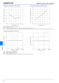 2SMPP-02 Datasheet Page 4