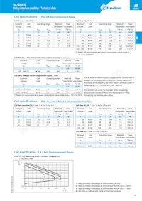 38.51.7.024.0050 Datasheet Page 13