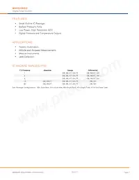 5525DSO-SB001GS Datasheet Pagina 2