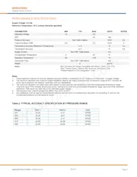 5525DSO-SB001GS Datasheet Pagina 4