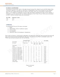 5525DSO-SB001GS Datasheet Page 7